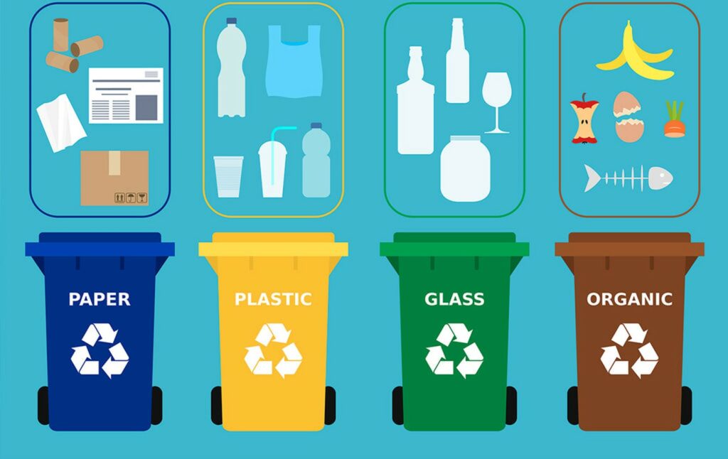 Breakdown of selective sorting - Recycling bins